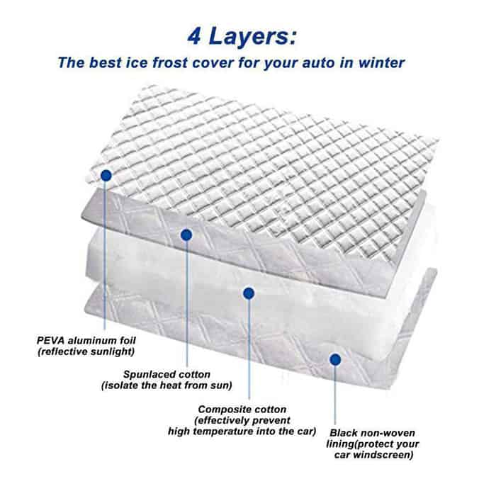 MagneticCarCover, ochrana na čelné sklo - Image 6