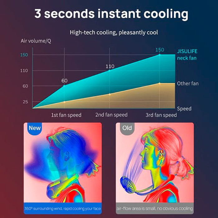 NeckFan, prenosný ventilátor, ktorý si môžete zavesiť na krk - Image 6